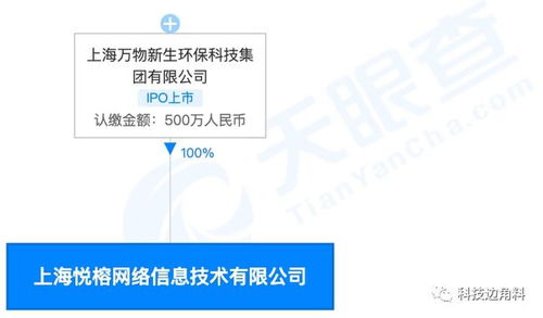 愛回收成立上海悅榕網(wǎng)絡(luò)公司 跨界布局再生資源回收與網(wǎng)絡(luò)技術(shù)服務(wù)