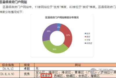 計(jì)算機(jī)軟件研發(fā) 核心技術(shù)驅(qū)動(dòng)下的產(chǎn)業(yè)升級(jí)與評(píng)測保障